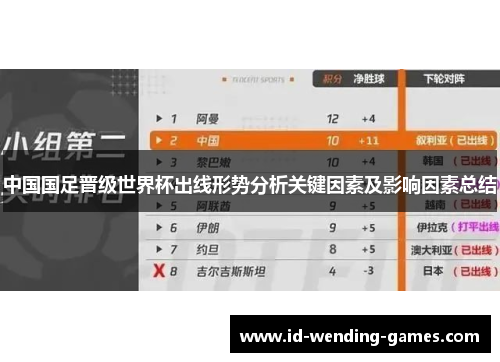 中国国足晋级世界杯出线形势分析关键因素及影响因素总结