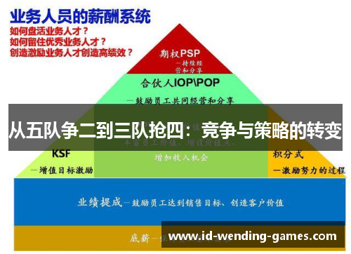 从五队争二到三队抢四：竞争与策略的转变