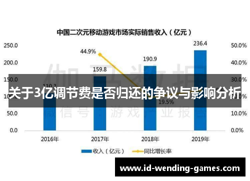 关于3亿调节费是否归还的争议与影响分析