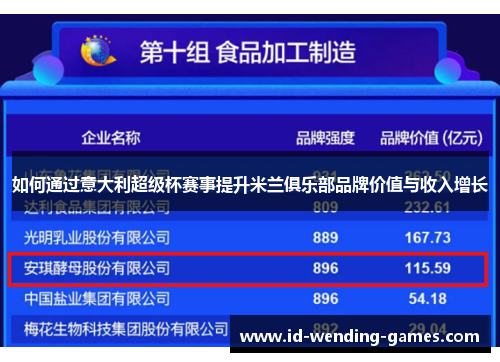 如何通过意大利超级杯赛事提升米兰俱乐部品牌价值与收入增长