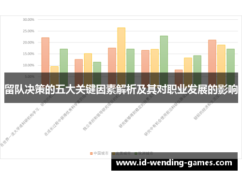 留队决策的五大关键因素解析及其对职业发展的影响