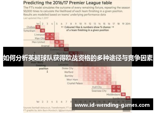 如何分析英超球队获得欧战资格的多种途径与竞争因素