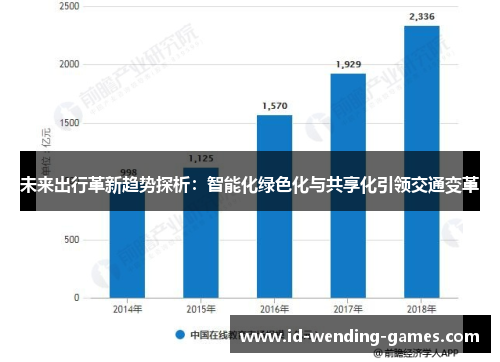 未来出行革新趋势探析：智能化绿色化与共享化引领交通变革