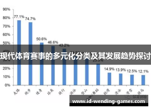现代体育赛事的多元化分类及其发展趋势探讨