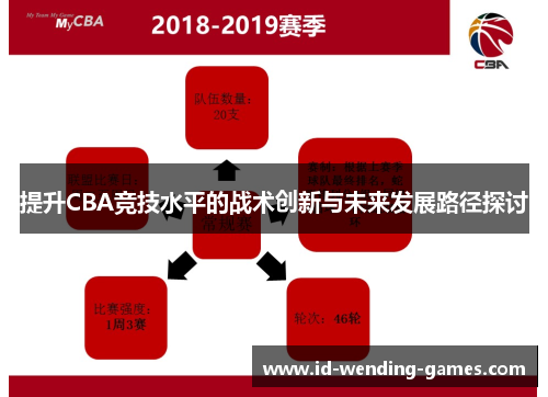 提升CBA竞技水平的战术创新与未来发展路径探讨