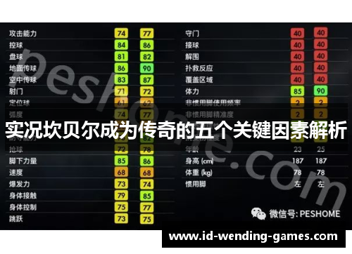 实况坎贝尔成为传奇的五个关键因素解析