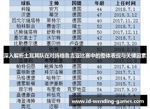 深入解析土耳其队在对阵格鲁吉亚比赛中的整体表现与关键因素