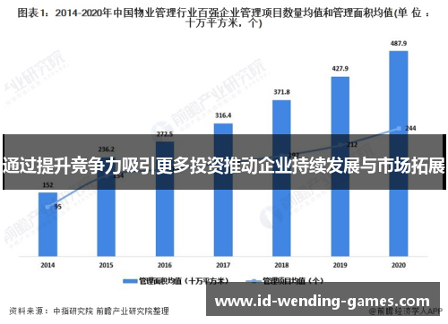通过提升竞争力吸引更多投资推动企业持续发展与市场拓展 通过提升竞争力吸引更多投资推动企业持续发展与市场拓展