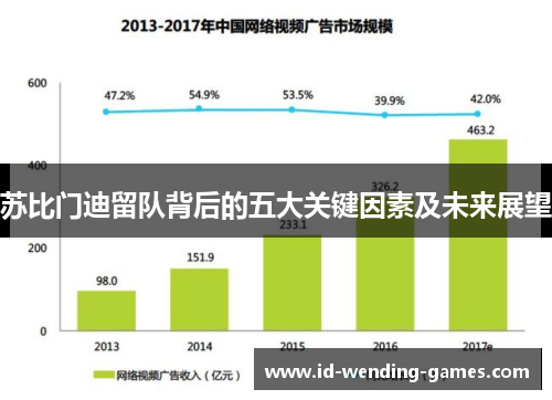 苏比门迪留队背后的五大关键因素及未来展望