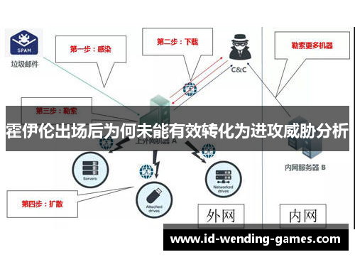 霍伊伦出场后为何未能有效转化为进攻威胁分析